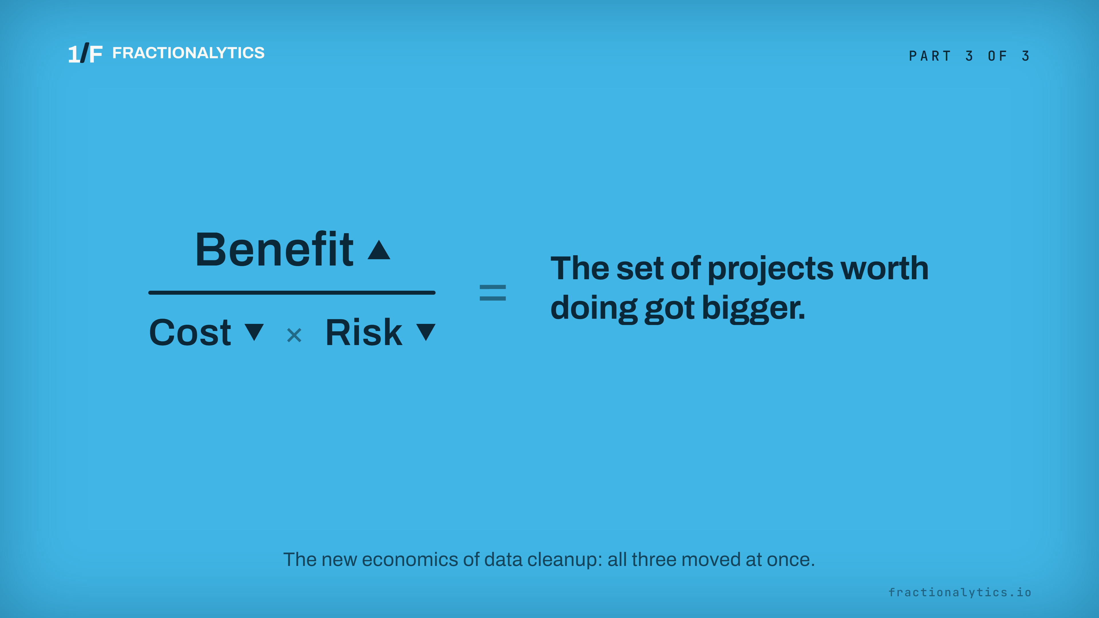 Benefit divided by cost times risk, with the benefit rising and the cost and risk both falling.
